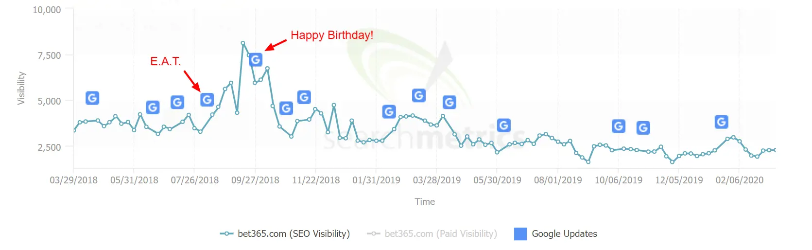 Image-3-bet365-com-Search-Metrics-Hi-Res